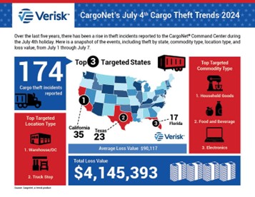 cargo