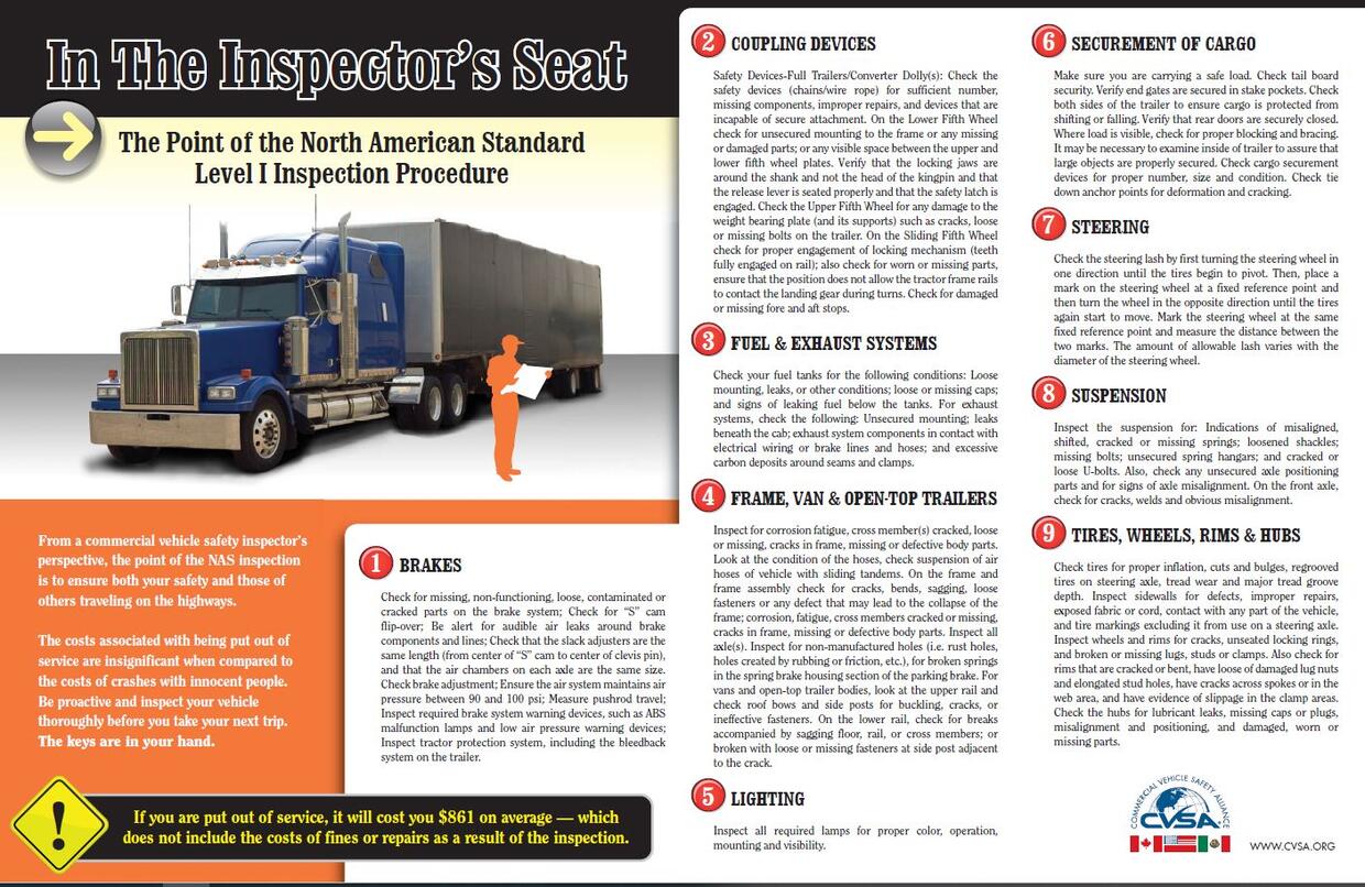 inspectors sheet