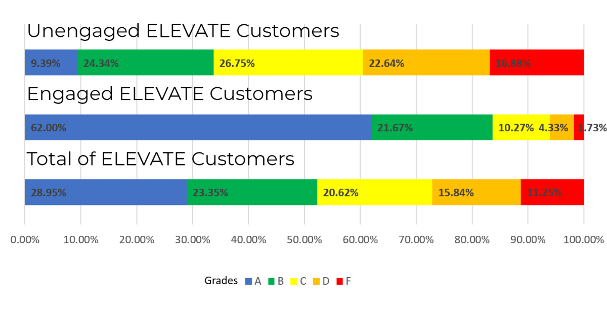 ELEVATE Engagement