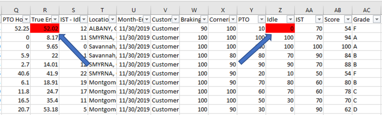 Elevate KPIs