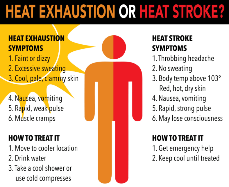 What Are You Doing To Protect Your Employees From Heat Stroke And