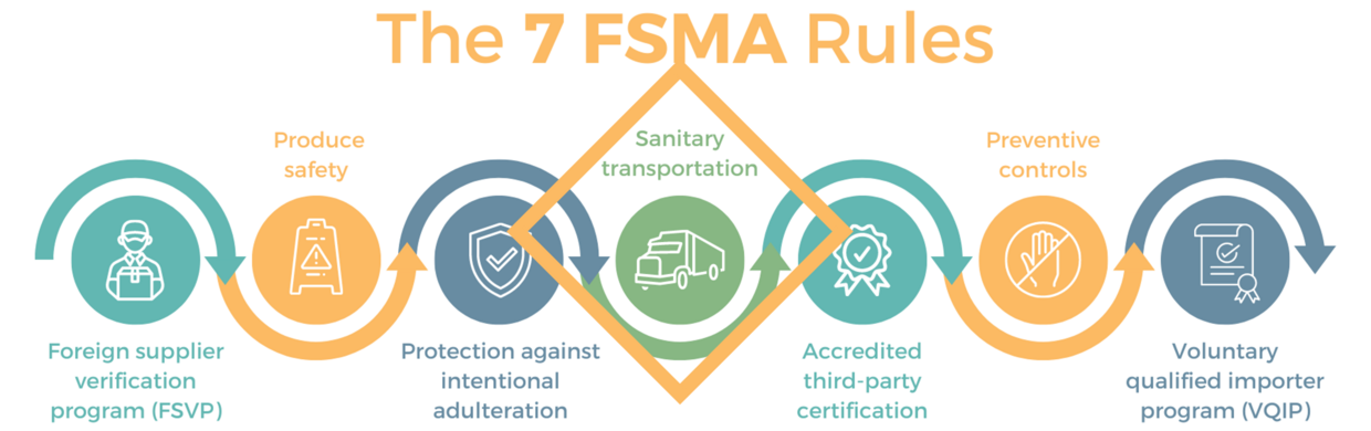 7 fsma rules