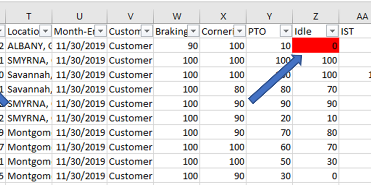 Breaking the Grades Down