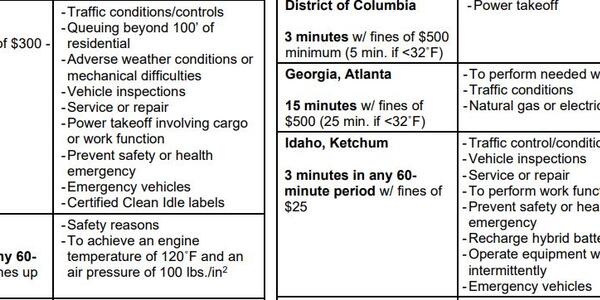 Idle Regulation 2023