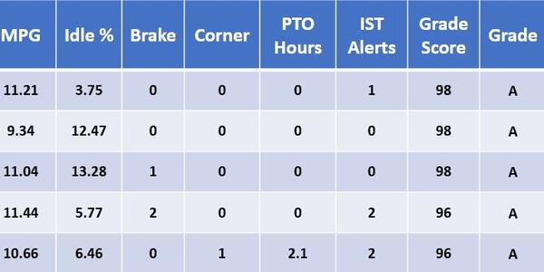 Driver Competition