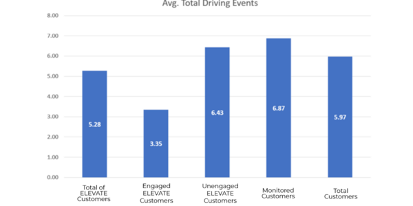 Avg. Total Driving Events