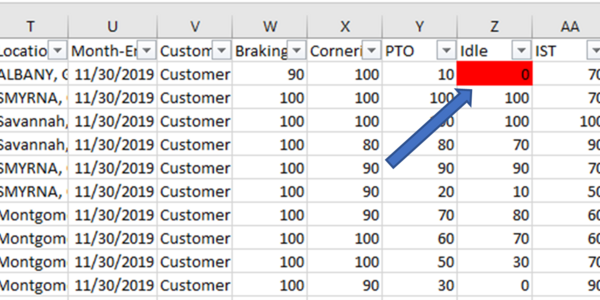 Breaking the Grades Down