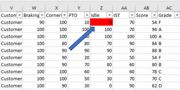 Braking the Grades Down