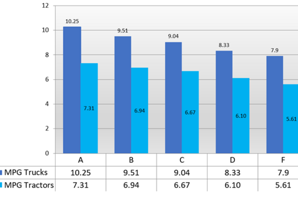 Elevate Your Drivers' Performance: Grade scores